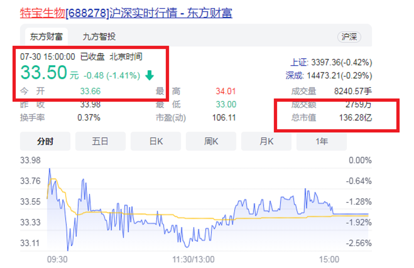湖南益阳“百亿帝国”掌门：54岁IPO敲钟，成为厦门科创板第一股