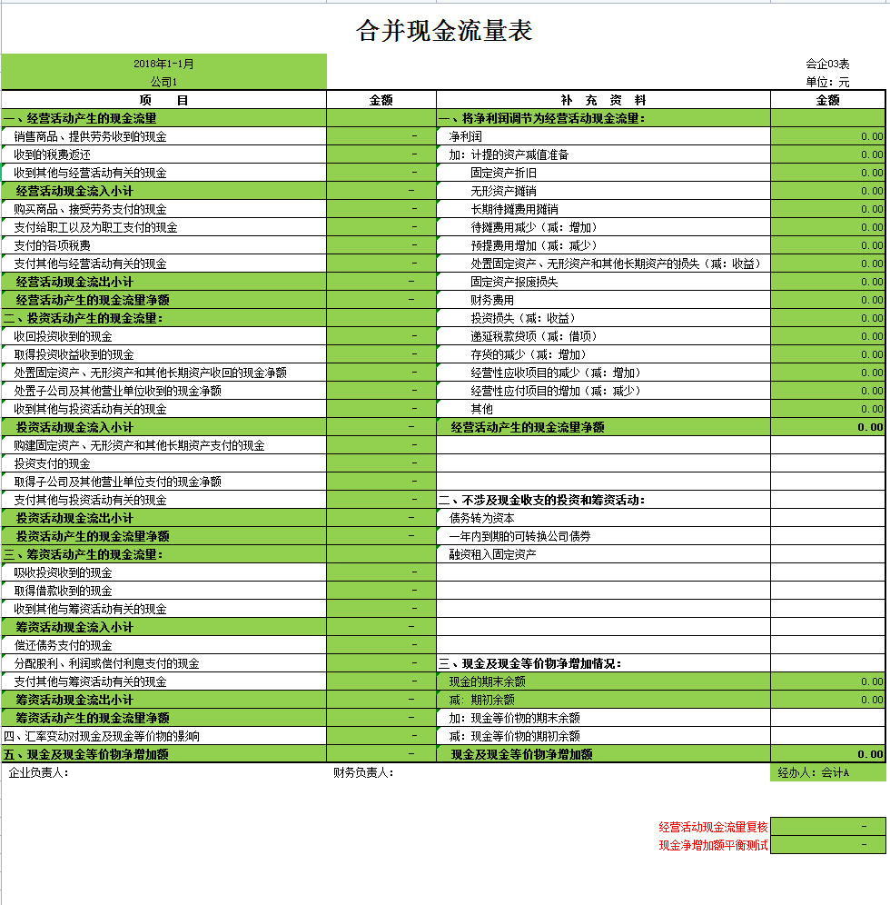 合并财务报表总出错？全自动合并报表系统，录入数据自动生成报表