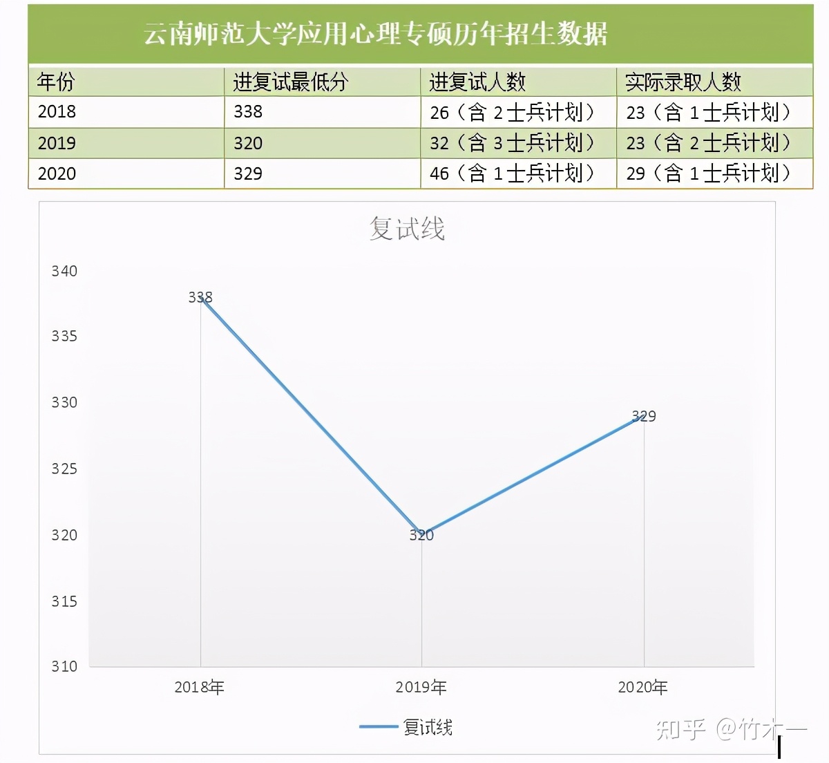 心理学考研 云南师范大学考情分析（含21年真题简析）