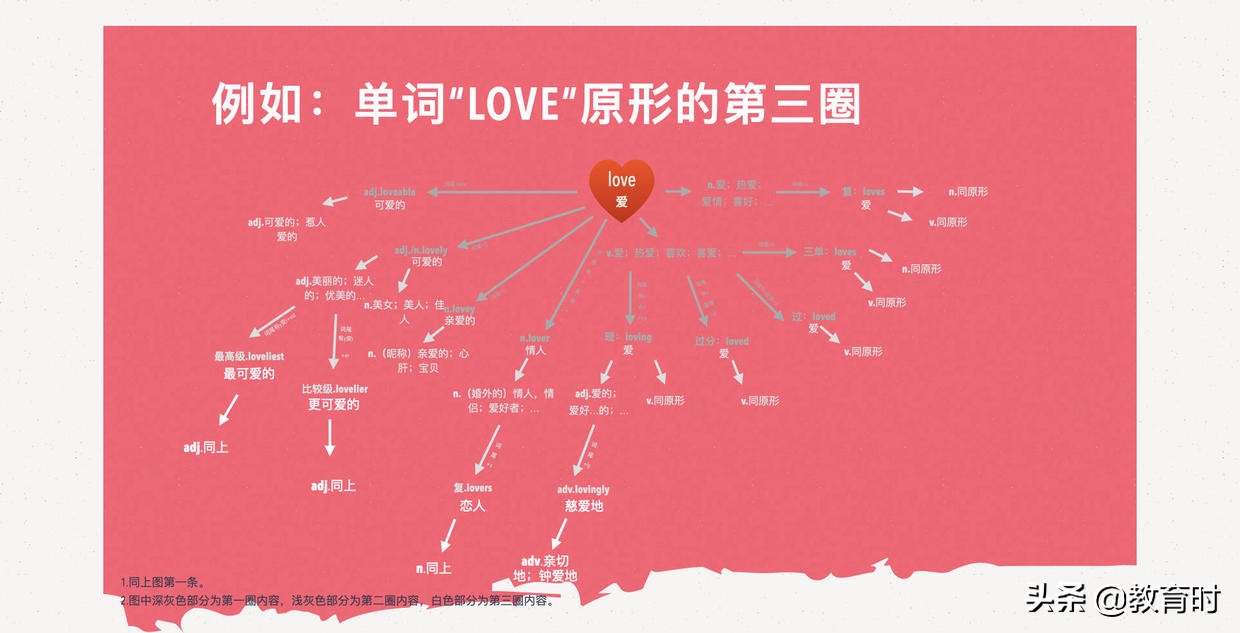 零基础自考英语（二）想过70分？