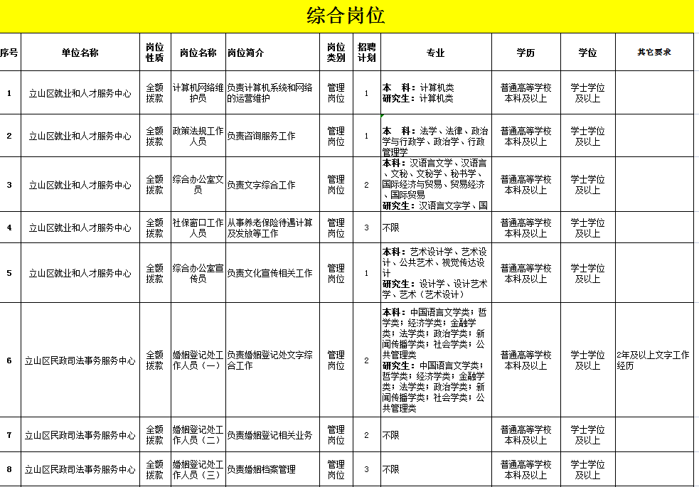 辽宁事业编公告来了！鞍山招95人