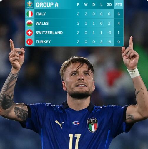 欧洲杯小组赛共几轮（欧洲杯只剩最后1轮！2支0分队仍没出局，最极端情况2分也能出线）