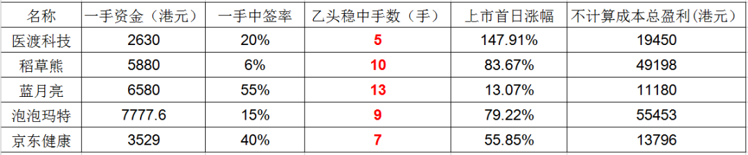 足球甲组乙组怎么区分(「港股打新」：甲组和乙组，如何上乙组？)