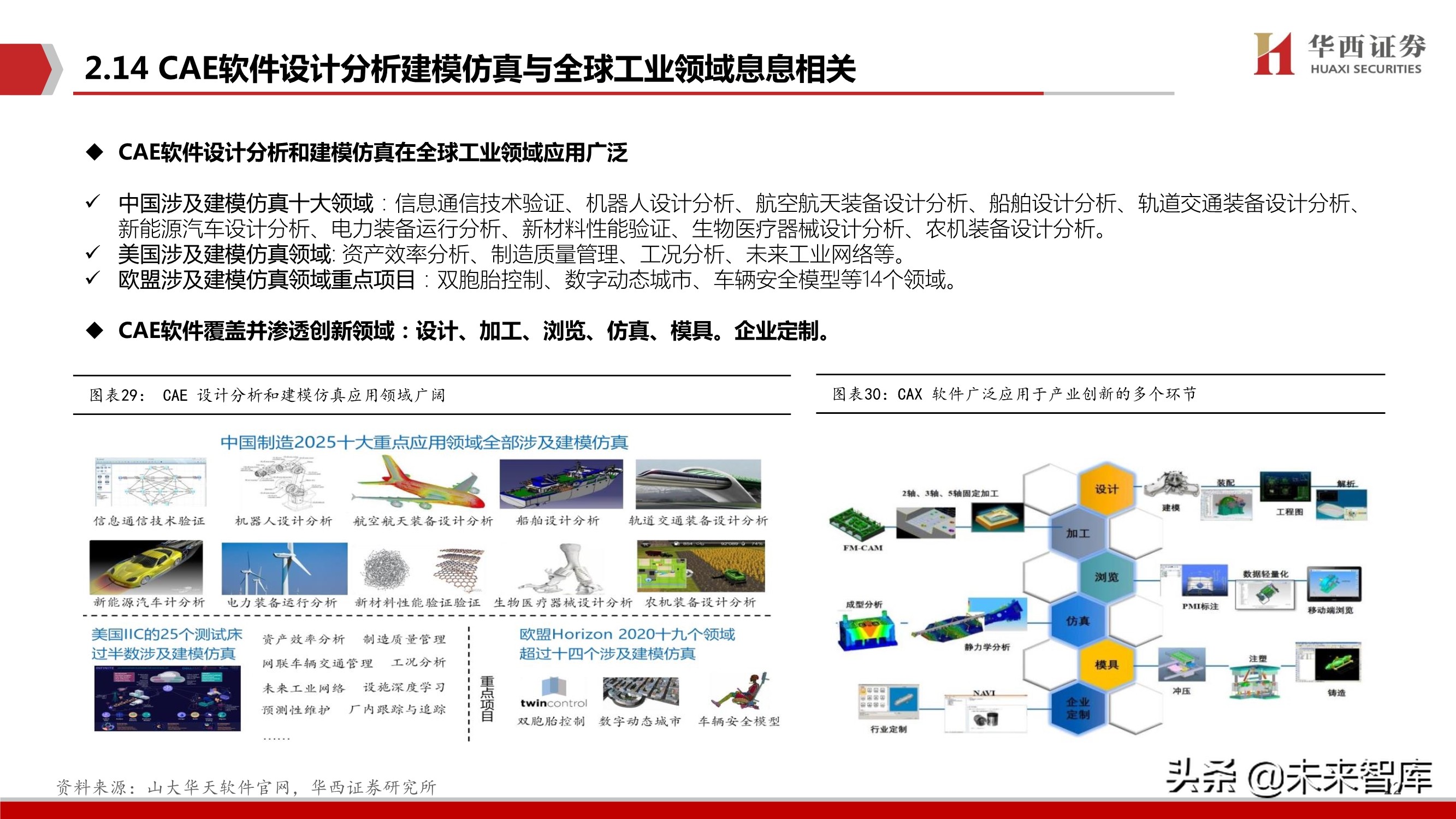 工业软件产业研究：CAX类工业软件趋势、空间、格局与投资主线