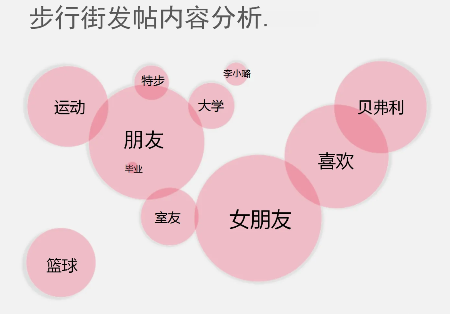 “虎扑”产品分析报告