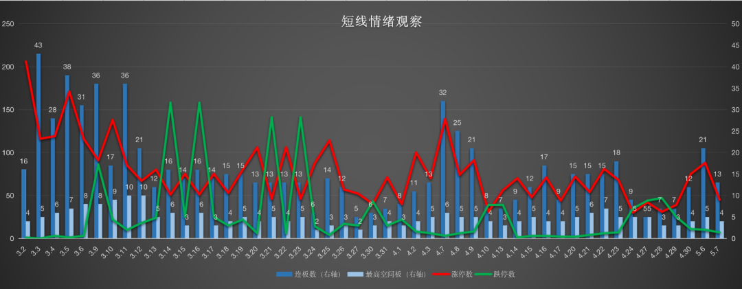 刚刚！这一赛道被引爆