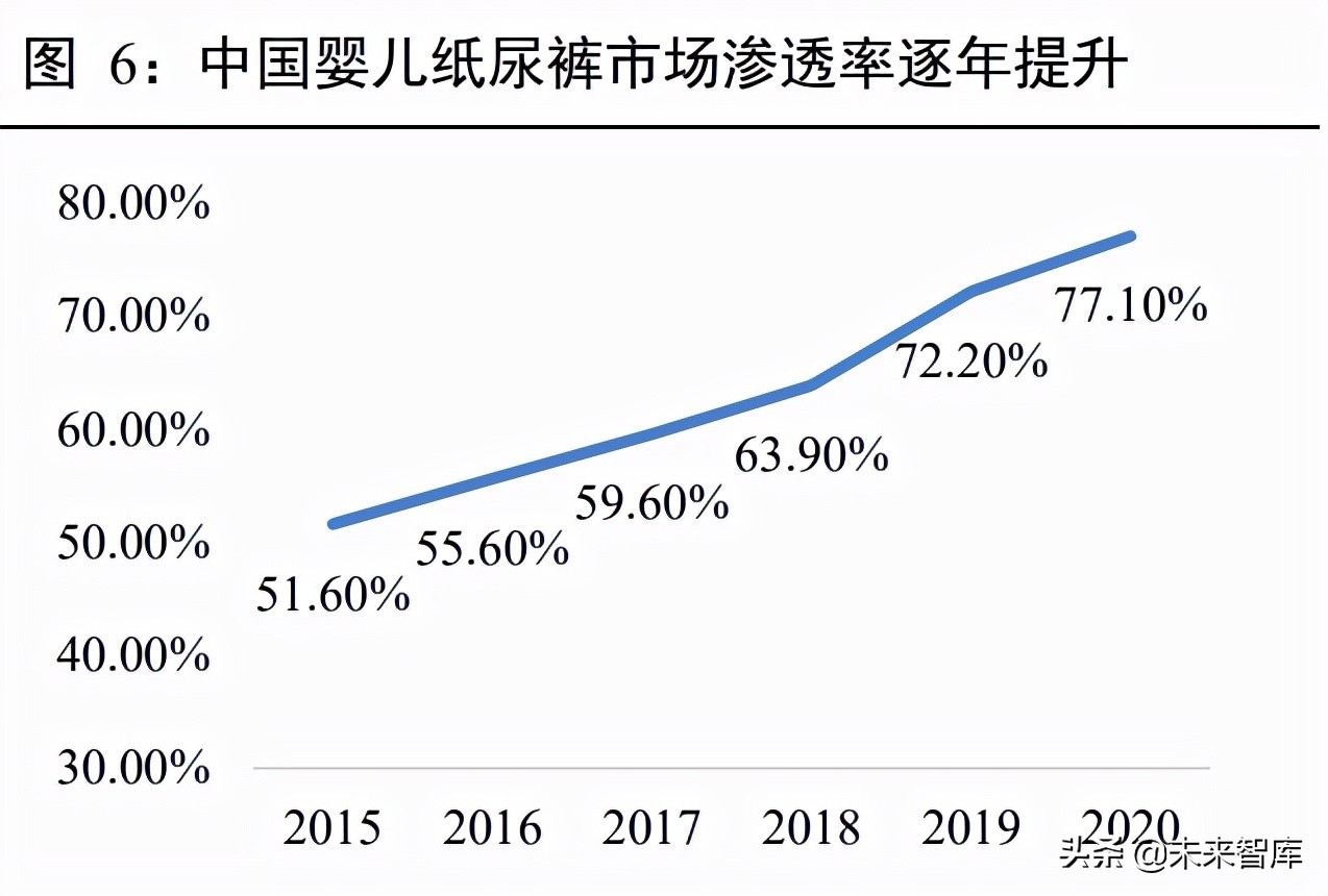 婴儿纸尿裤行业研究：三维聚力下国货突围势不可挡