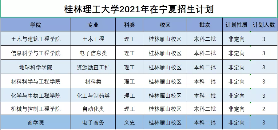 桂林理工大学2021年分省分专业本科招生计划