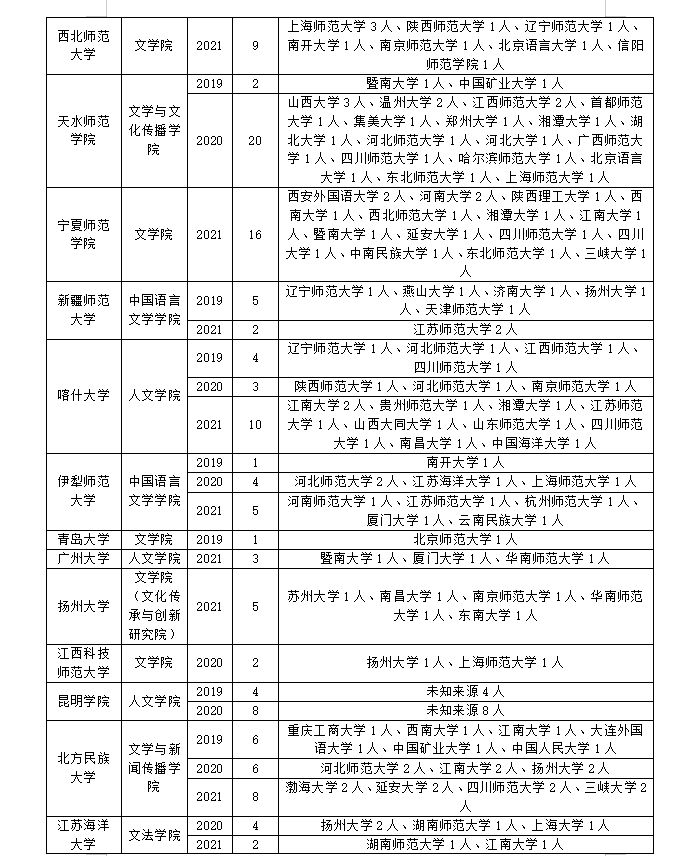 考研调剂｜中国古代文学调剂经验分享