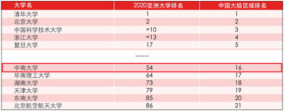 长沙大学城看世界杯(或许，湖南这所985高校，就是这个夏天全国最“热”的地方！)