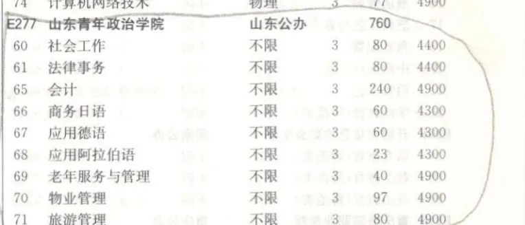 2020年山东青年政治学院专科专业招生信息来啦