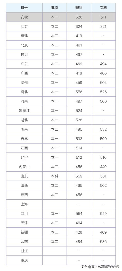 沈阳航空航天大学优势专业分析及2019、2018、2017年各省录取分数