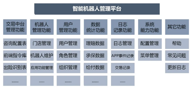 新致人工智能实验室“智能保险无人柜面机器人”