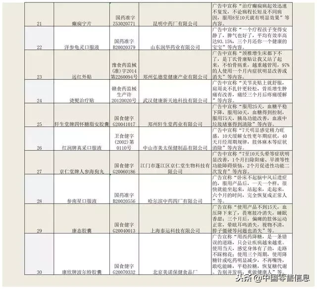 除了权健,这些保健食品也在忽悠你!