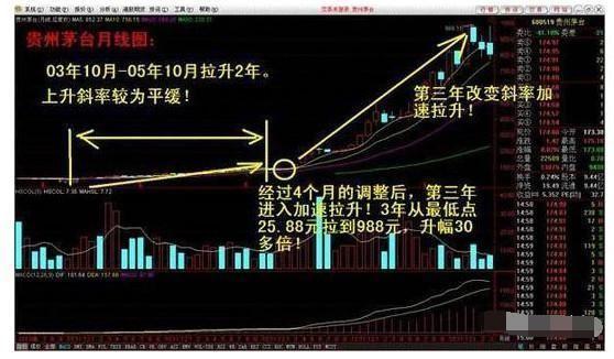 有哪些股票是值得你持有十年的？一旦悟透，你就是股市真正的高手