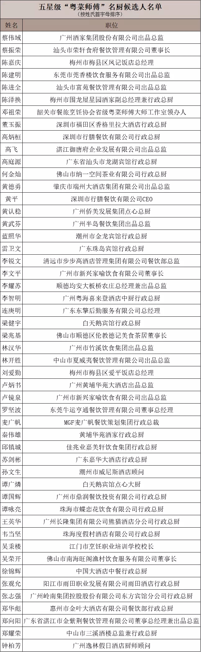 真·高手對決！50位粵菜大師現場PK，拿手菜品搶先看