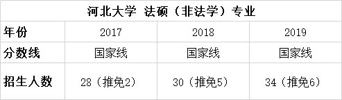 择校篇 | 法硕考研备考锦囊之河北大学