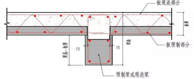 超级实用的装配式建筑预制构件安装施工方案