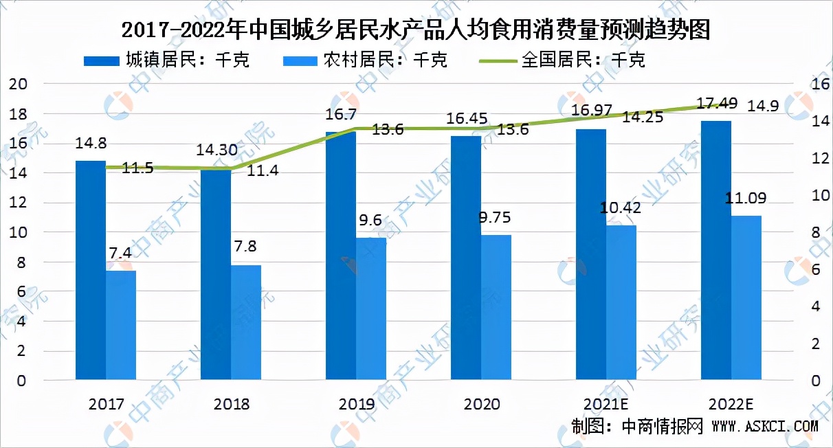 2022年中國水產品加工產業(yè)鏈全景圖上中下游市場及企業(yè)分析