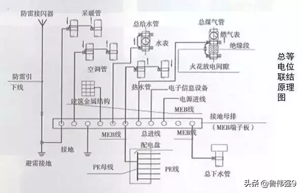 电气安装施工细部细节要点控制