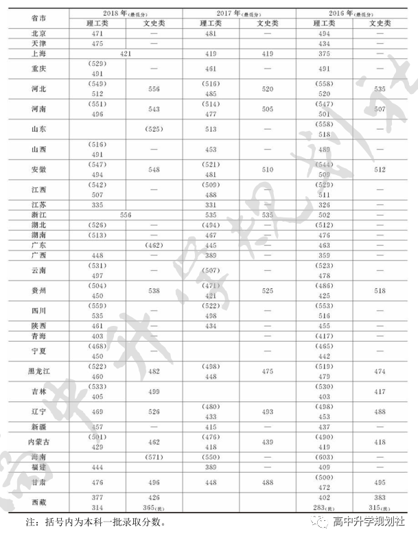 D54：辽宁省合并本科招生，但这些院校原在二本招生