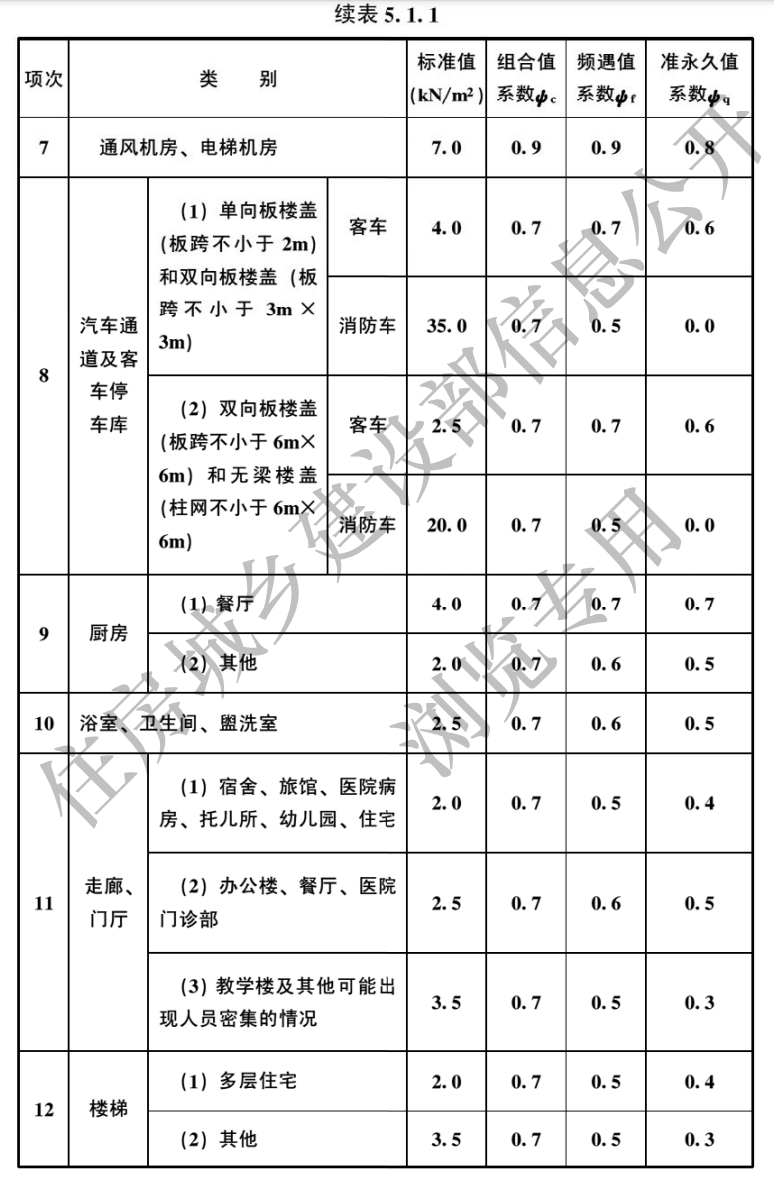 《工程结构通用规范》有哪些重大变化？