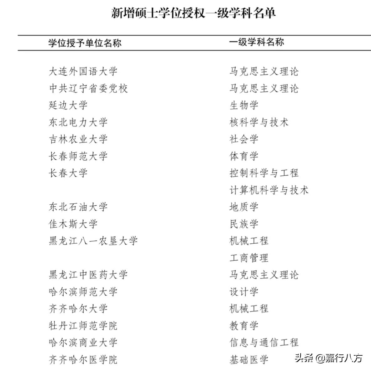牡丹江师范学院和牡丹江大学是一回事吗？哪个学校好？