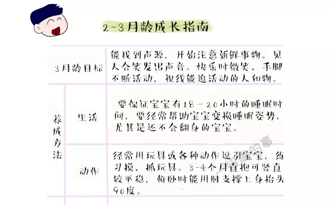 「干货」3月龄宝宝成长指南及早教游戏，这一篇足矣