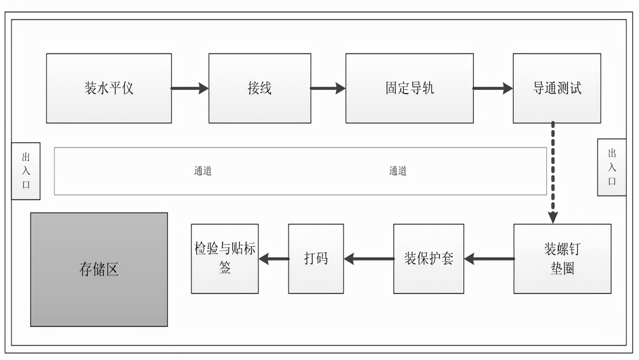 企业数字化工厂的生产流程仿真与优化