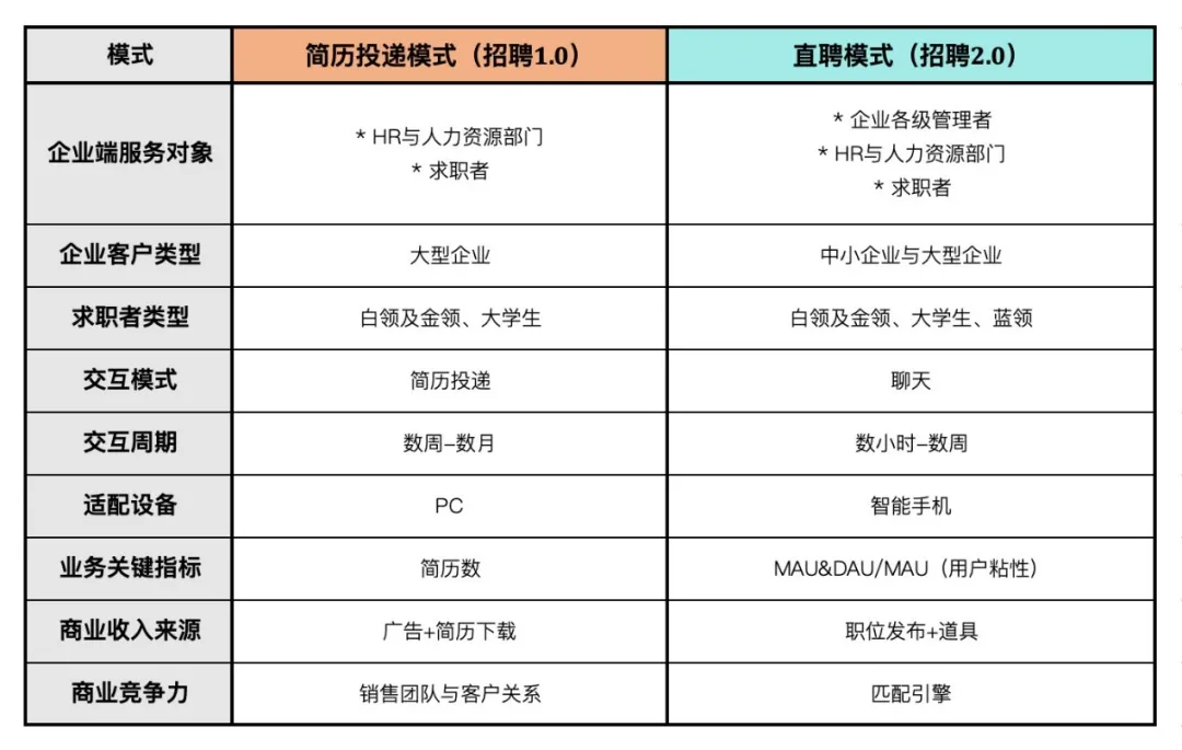 boss直聘招聘（一文读懂BOSS直聘）