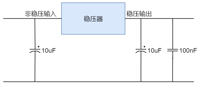 线性稳压器入门教程