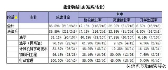 从公安类院校的就业质量报告看此类院校的报考注意事项