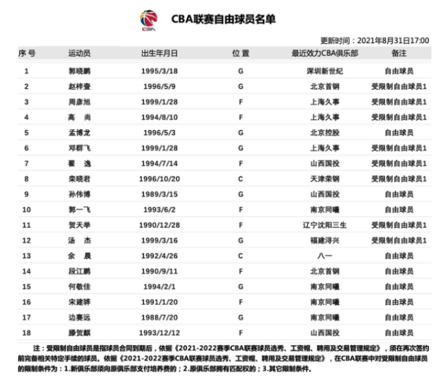 cba汤神为什么没有国家队(CBA自由球员遗珠：昔日国青天才再度无球可打 汤杰何时证明自己？)