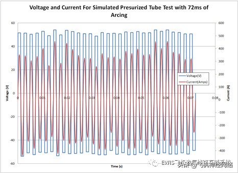 EWIS电弧仿真软件ADMT仿真案例