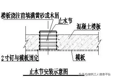 水电安装预留预埋施工工艺标准做法，值得收藏