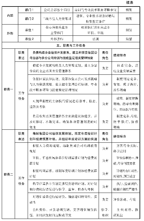 岗位分类的作用和方法