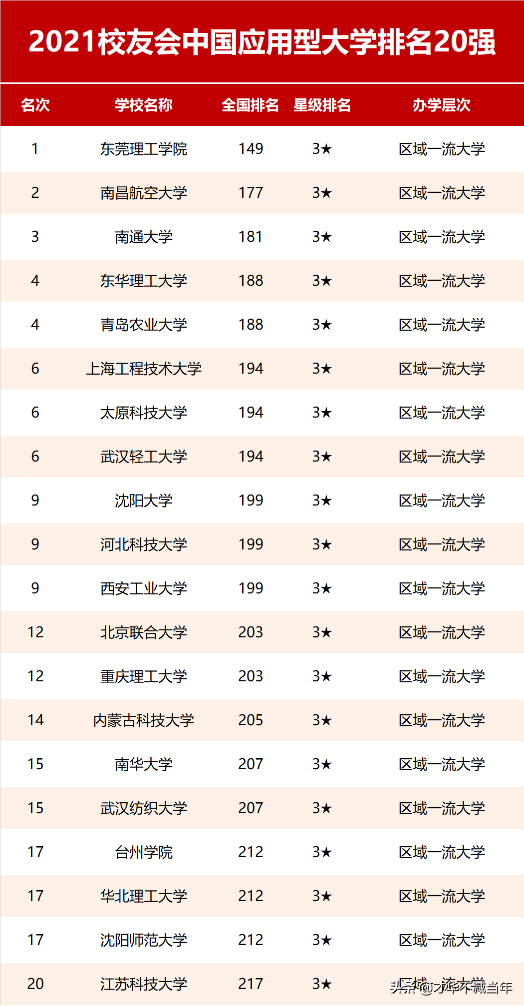 21校友会大学排行榜：山西高校可圈可点，笑傲江湖！