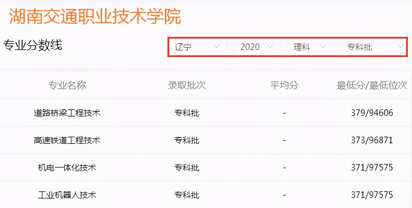高考成绩只够上专科？湖南5所专科学校别错过，400分以内就有机会