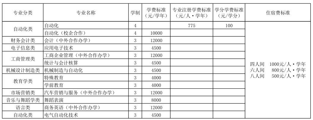 点击了解！山东专升本41所本科院校，2本院校是这几所