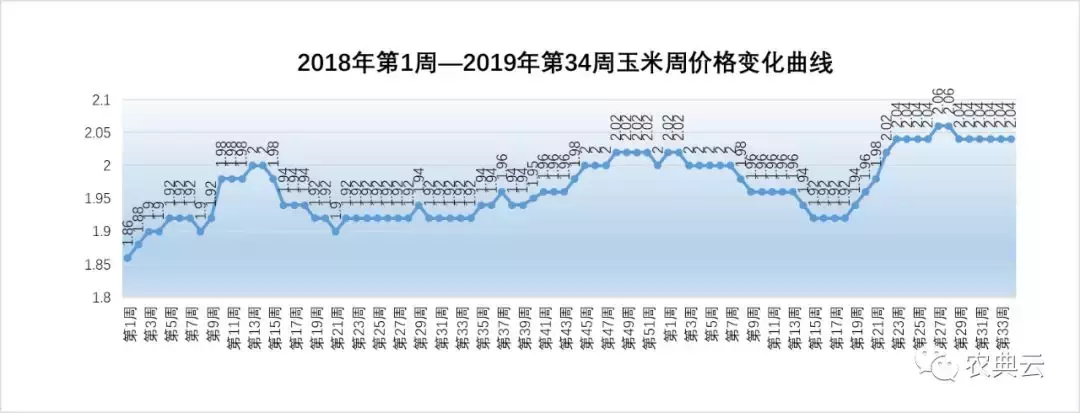 北京肋排88元/公斤！在猪价大涨原料稳定支撑下每头猪盈利1400元