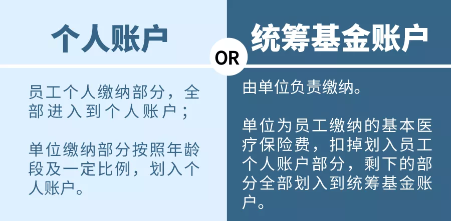 有医保的注意：医保卡里每年都有钱划入，不知道亏大了