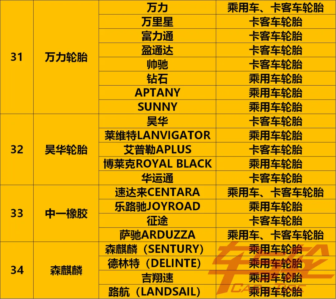 收藏！最全轮胎品牌汇总2021