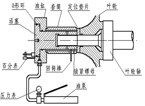 离心式冷水机组的组装与分解方法