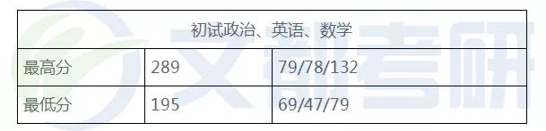 广西大学电气工程考研考试内容、参考书、复试、调剂情况 解读