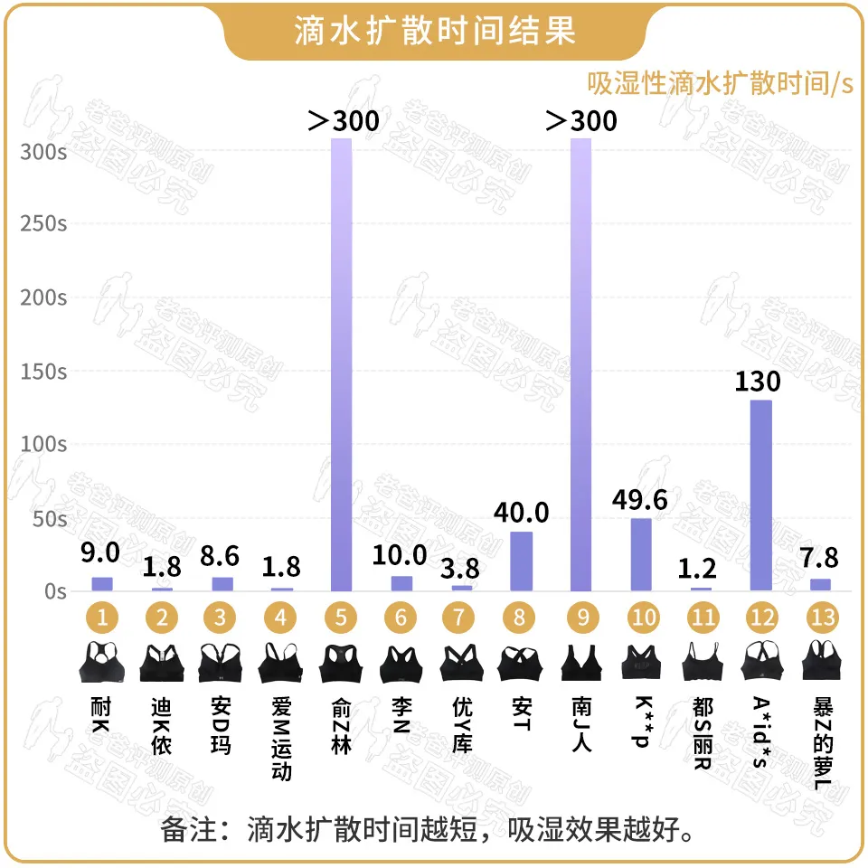 什么样的是运动胸罩(震动过大，运动内衣怎么选？)