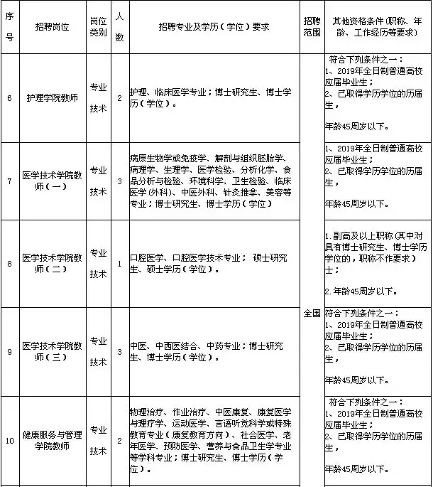 宁波事业编招聘公告（共招272名）