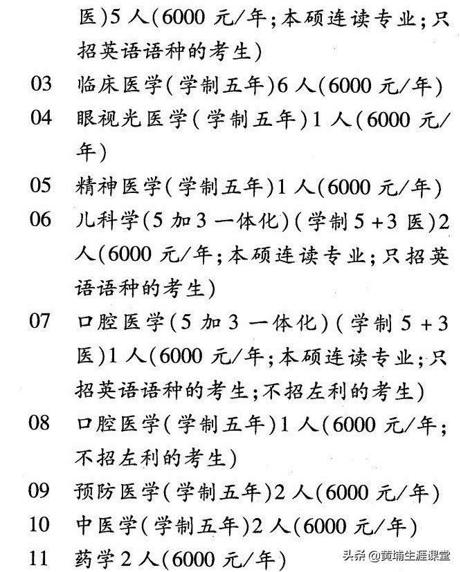 2020高考必备——首都医科大学2019年最新专业线