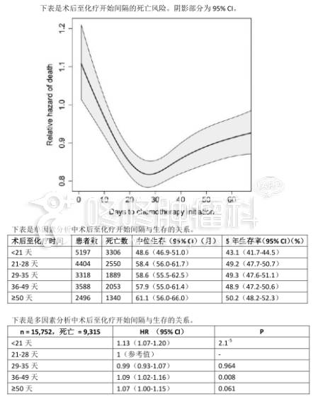 病友震撼总结丨从卵巢癌说到免疫治疗