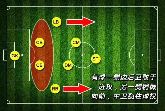 足球一般几人轮转（业余爱好者踢8人制足球，前锋后卫怎么排？足球教练给出专业队形）