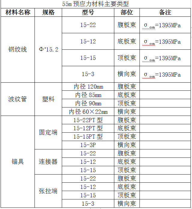 現(xiàn)澆箱梁移動模架預(yù)應(yīng)力工程技術(shù)交底